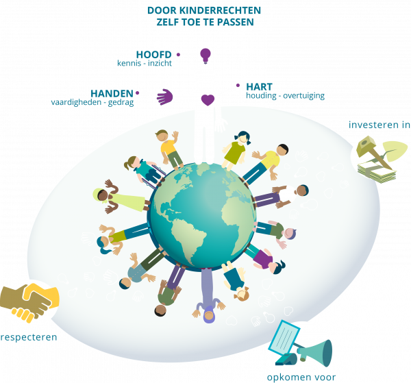 Hoe leren we samen over kinderrechten